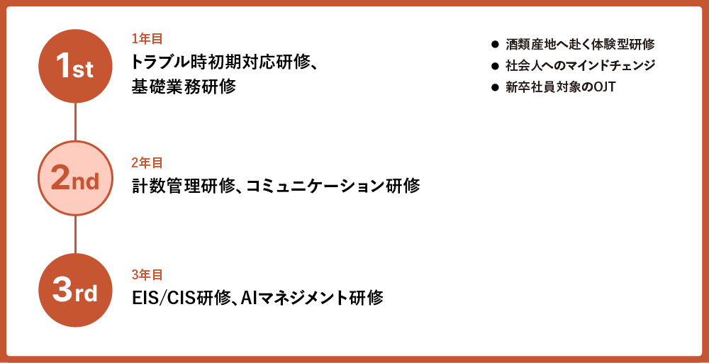 社員向け必須研修